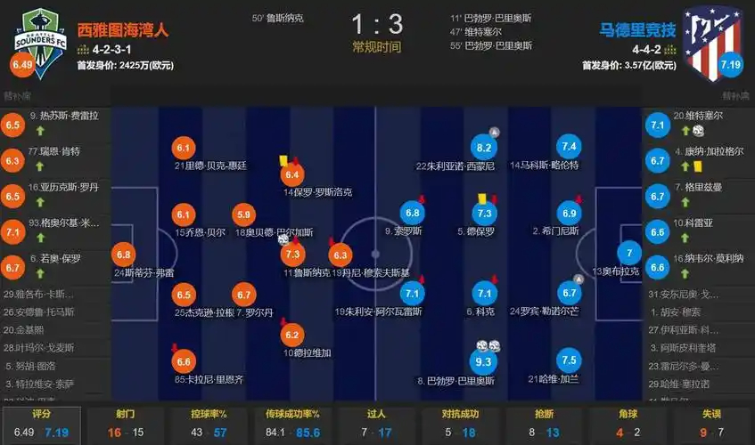 记者：佩雷拉致力于留在森林，不过预计今夏不会敲定续约合同